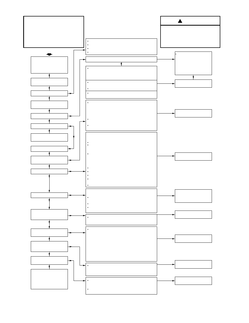 Troubleshooting guide, Start, Warning | Bryant 330JAV User Manual | Page 10 / 12
