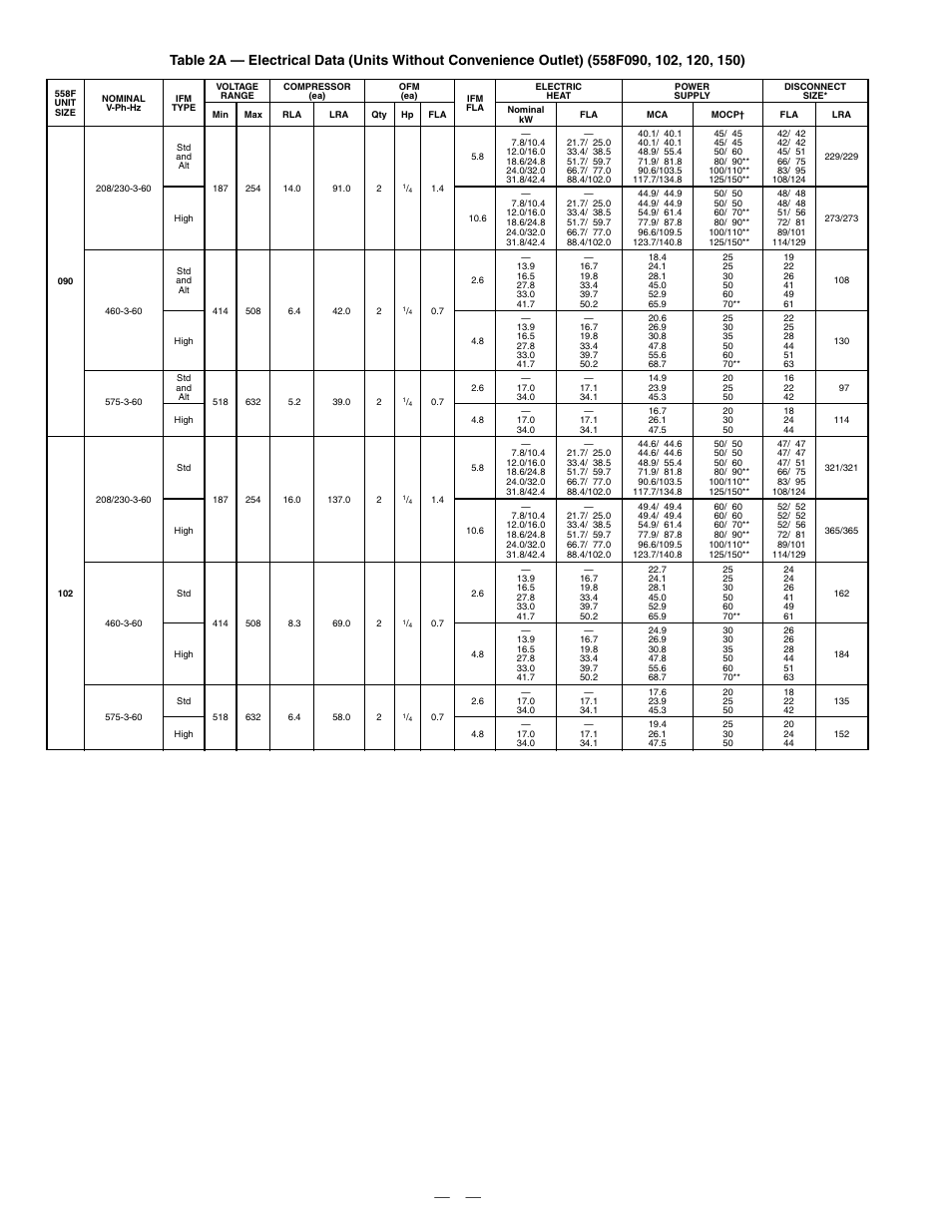 Bryant DURAPACK 558F User Manual | Page 10 / 70