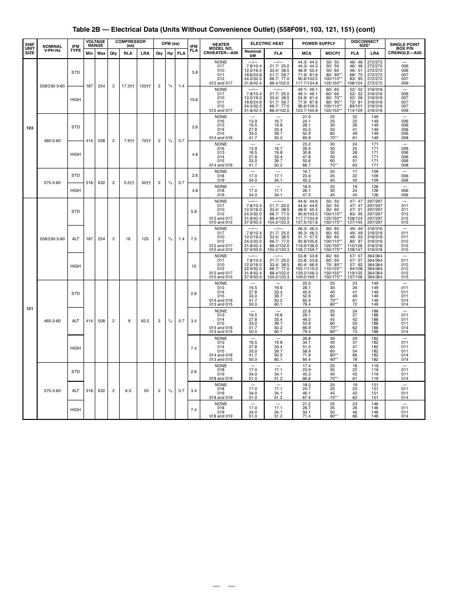 Bryant DURAPACK 558F User Manual | Page 14 / 70