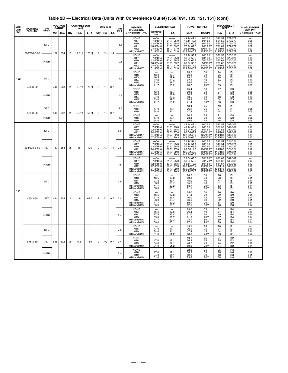 Bryant DURAPACK 558F User Manual | Page 20 / 70