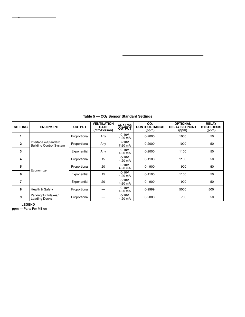 Bryant DURAPACK 558F User Manual | Page 30 / 70