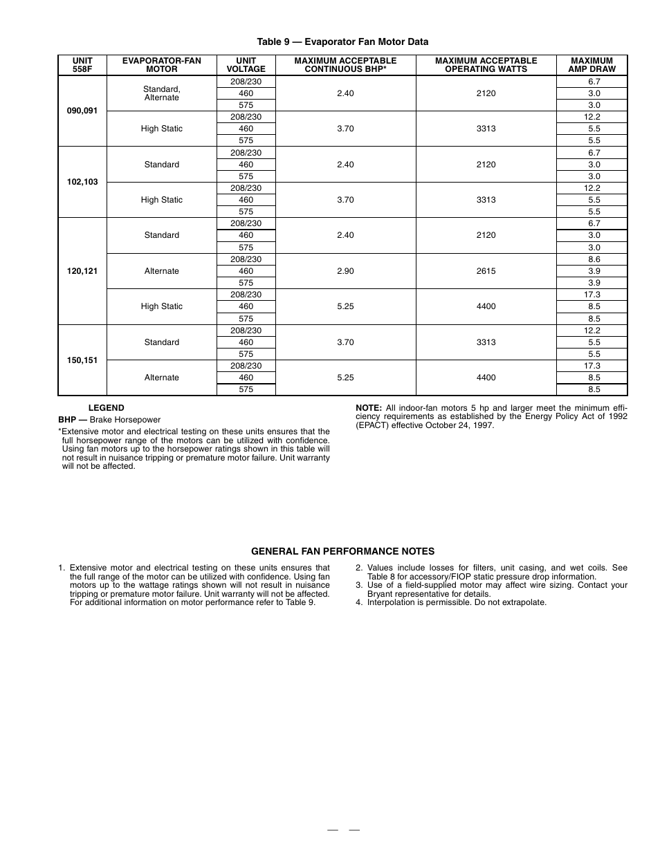 Bryant DURAPACK 558F User Manual | Page 33 / 70