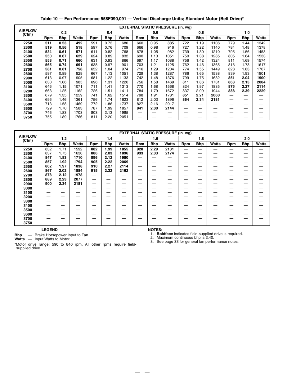 Bryant DURAPACK 558F User Manual | Page 34 / 70