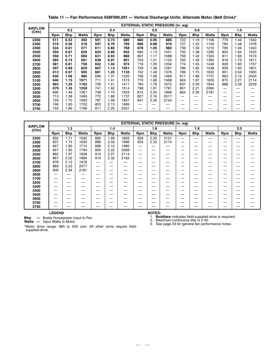 Bryant DURAPACK 558F User Manual | Page 35 / 70