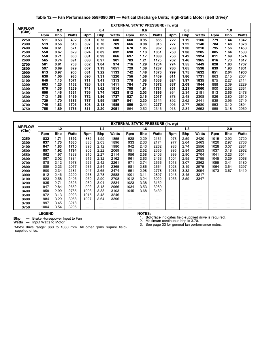 Bryant DURAPACK 558F User Manual | Page 36 / 70