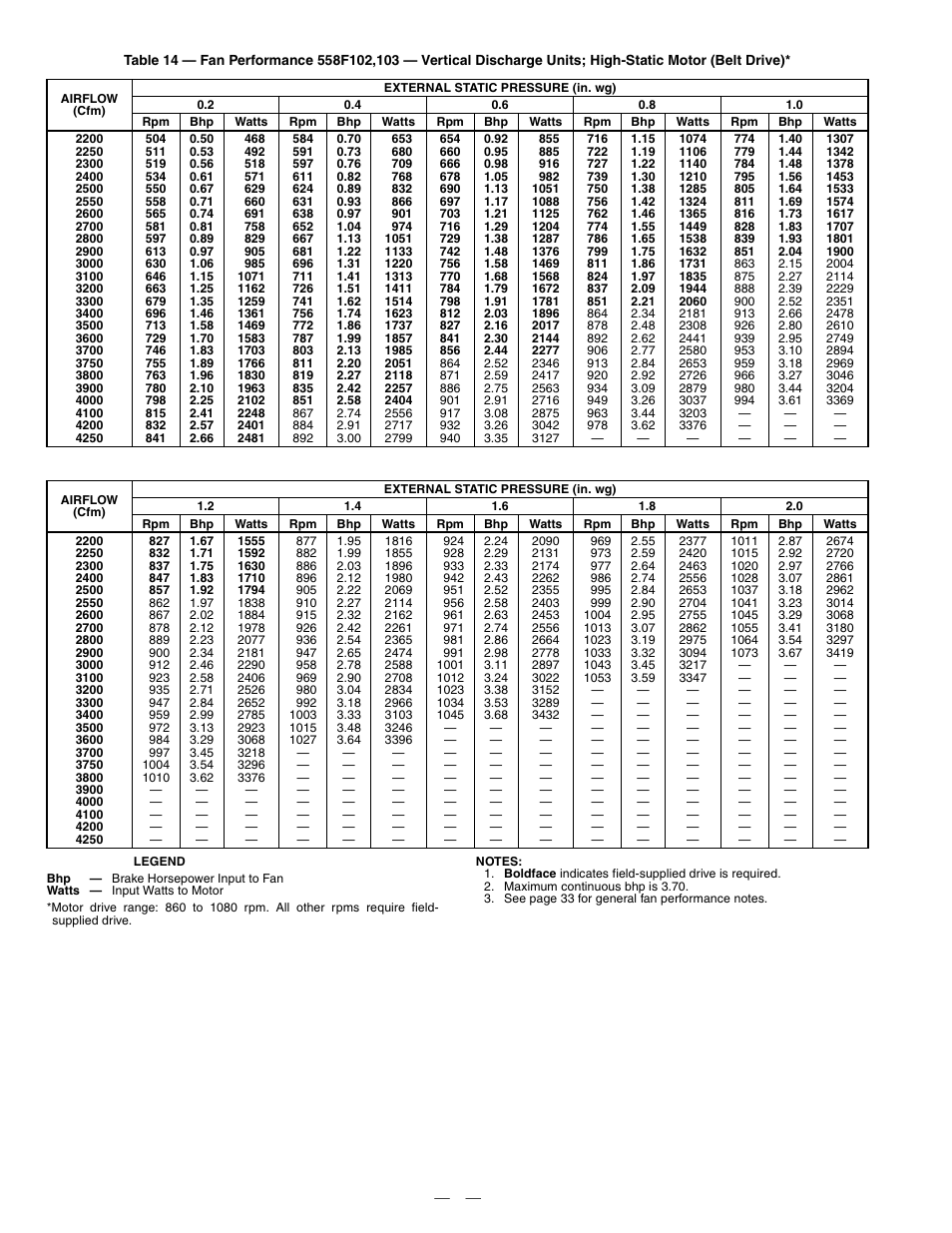 Bryant DURAPACK 558F User Manual | Page 38 / 70