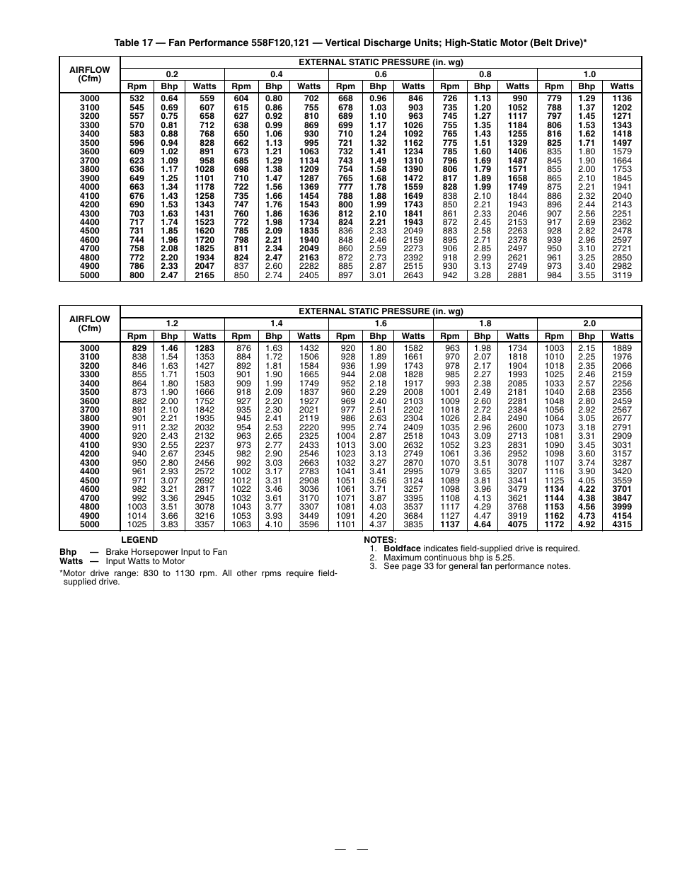 Bryant DURAPACK 558F User Manual | Page 41 / 70