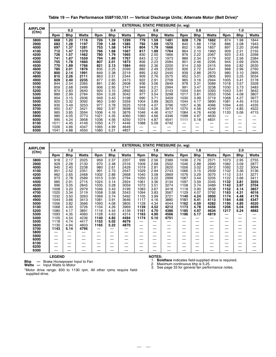 Bryant DURAPACK 558F User Manual | Page 43 / 70