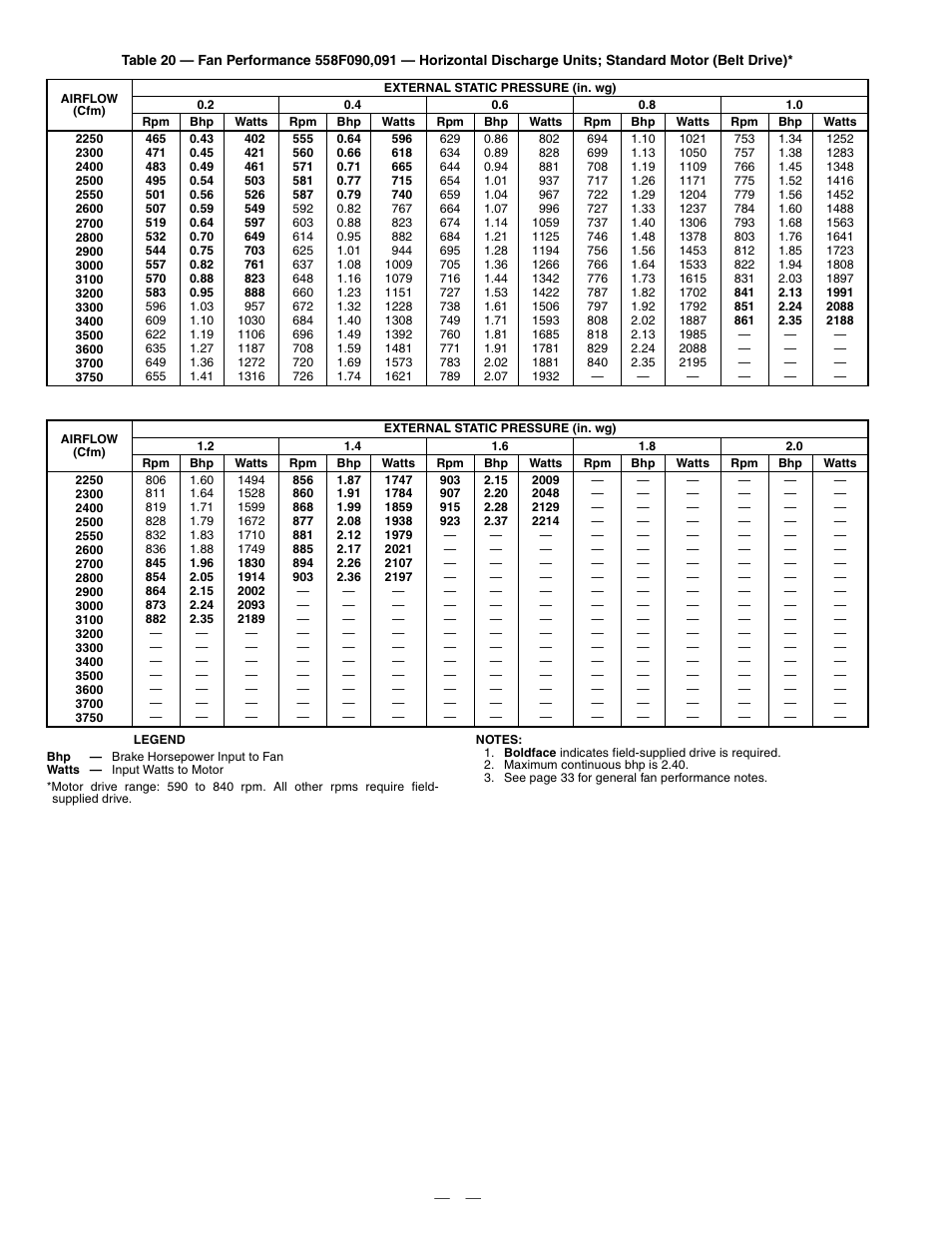 Bryant DURAPACK 558F User Manual | Page 44 / 70