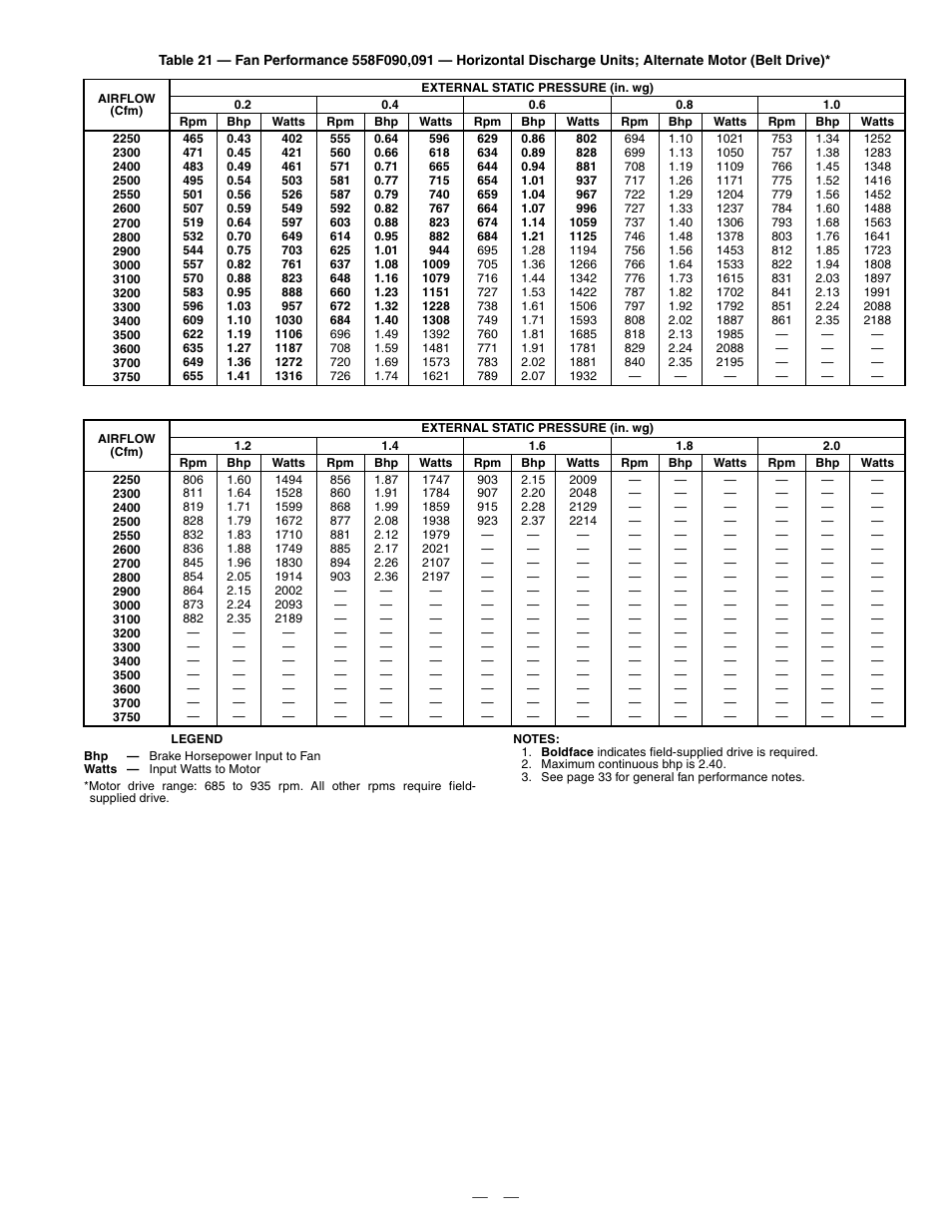 Bryant DURAPACK 558F User Manual | Page 45 / 70