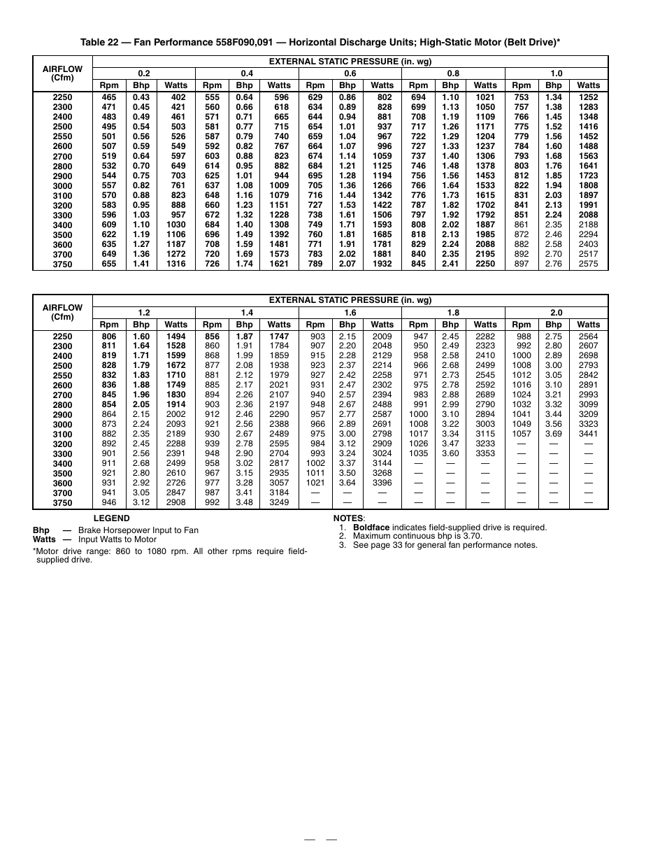 Bryant DURAPACK 558F User Manual | Page 46 / 70