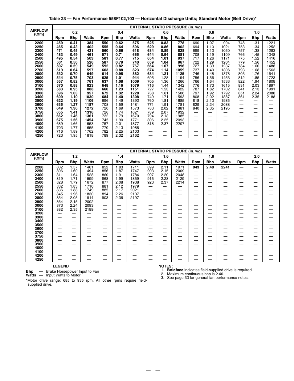 Bryant DURAPACK 558F User Manual | Page 47 / 70