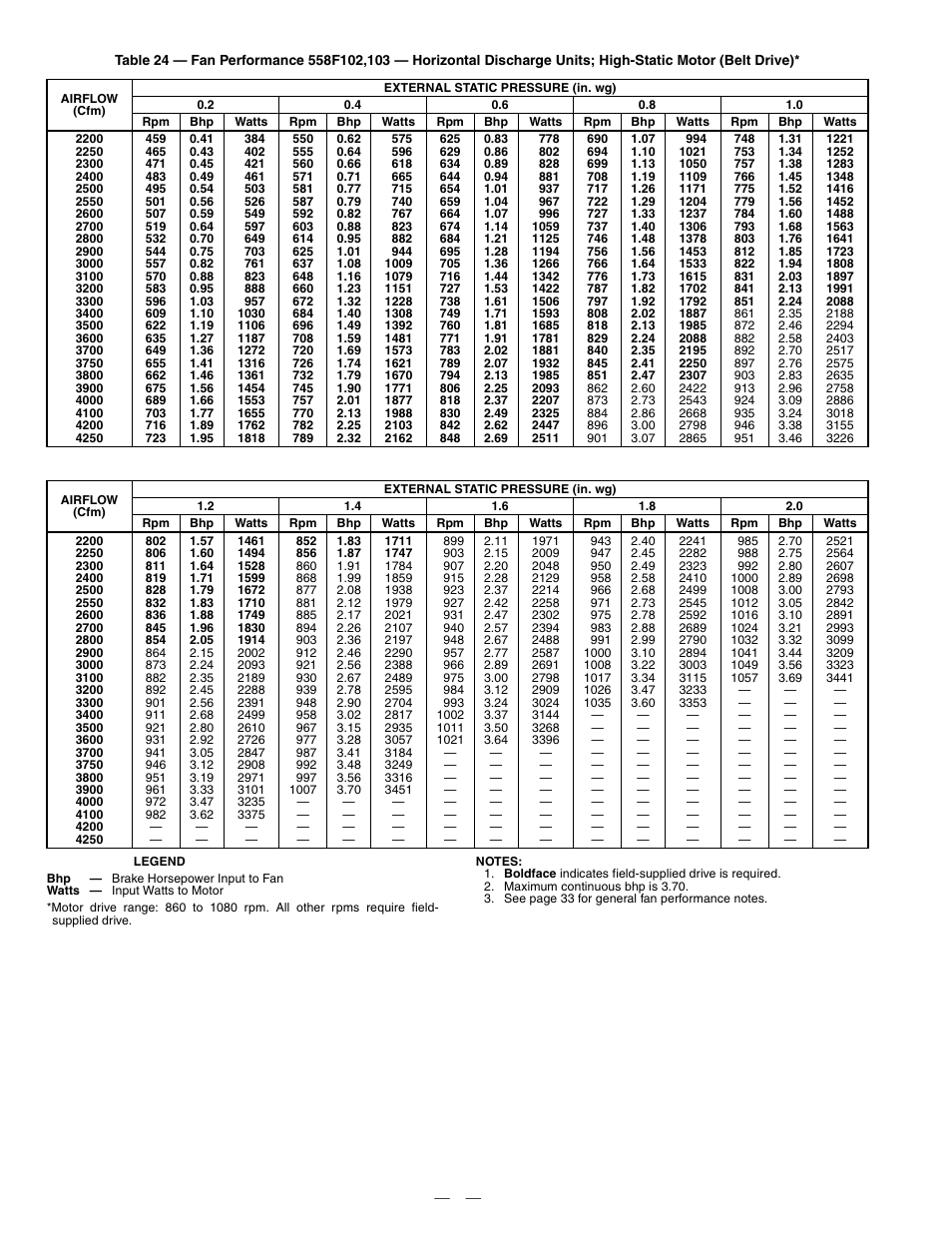 Bryant DURAPACK 558F User Manual | Page 48 / 70