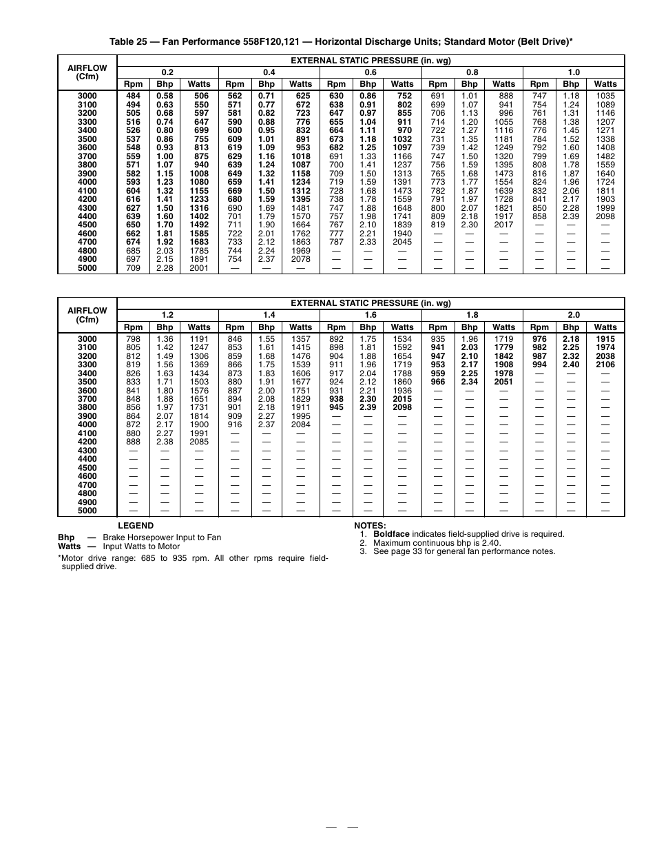 Bryant DURAPACK 558F User Manual | Page 49 / 70