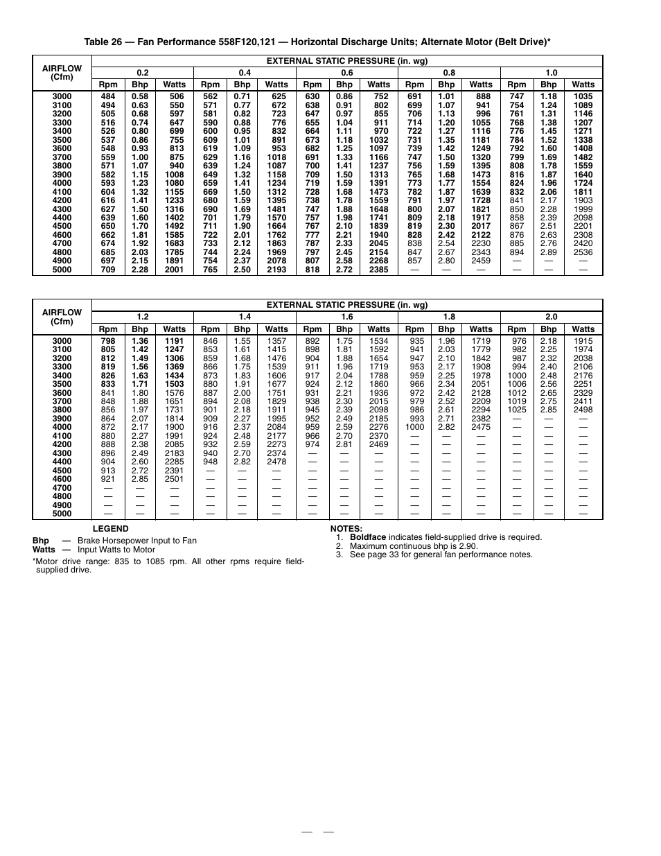 Bryant DURAPACK 558F User Manual | Page 50 / 70