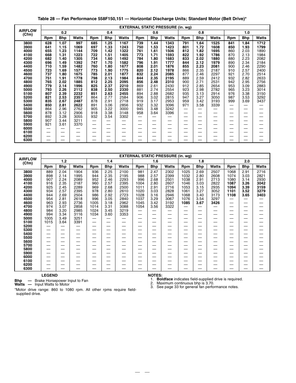 Bryant DURAPACK 558F User Manual | Page 52 / 70