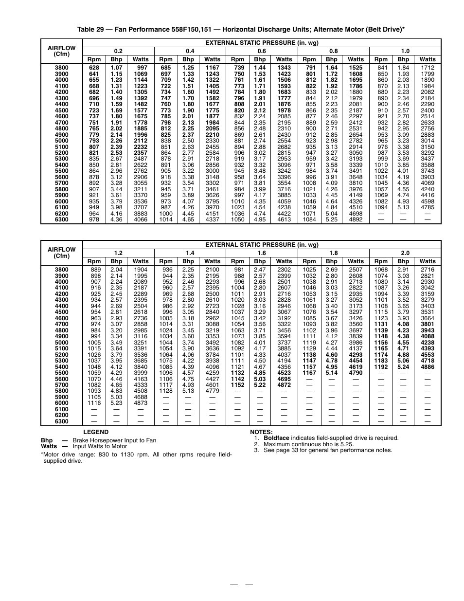 Bryant DURAPACK 558F User Manual | Page 53 / 70
