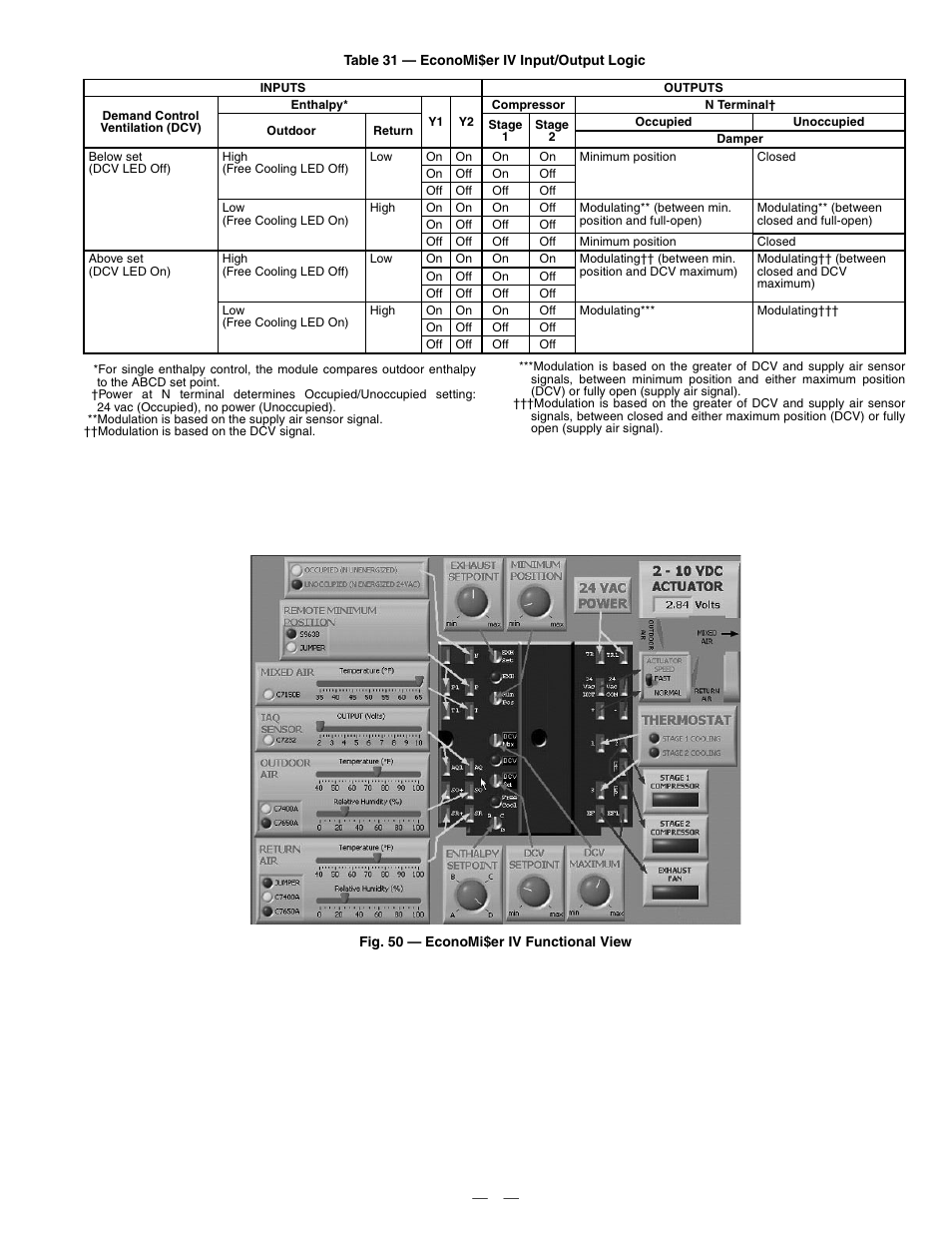 Bryant DURAPACK 558F User Manual | Page 65 / 70