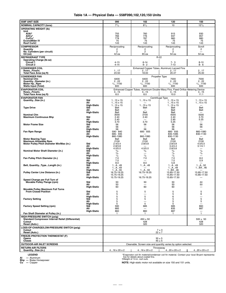 Bryant DURAPACK 558F User Manual | Page 7 / 70