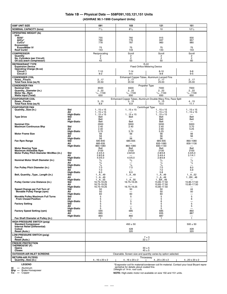 Bryant DURAPACK 558F User Manual | Page 8 / 70