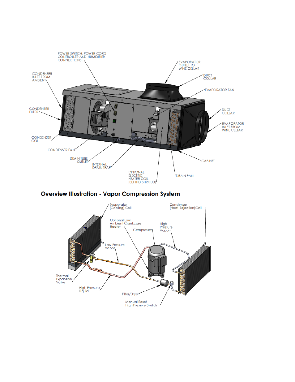 Overview illustration of the wine guardian unit | Wine Guardian Ducted Wine Cellar Cooling System (D0200) - Manual User Manual | Page 12 / 58