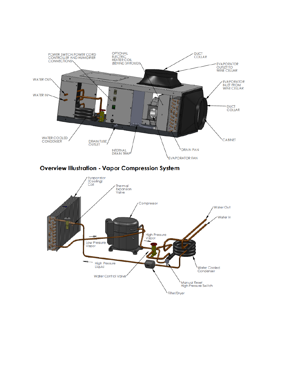Overview illustration of water-cooled system | Wine Guardian Ducted Wine Cellar Cooling System (D0200) - Manual User Manual | Page 13 / 58