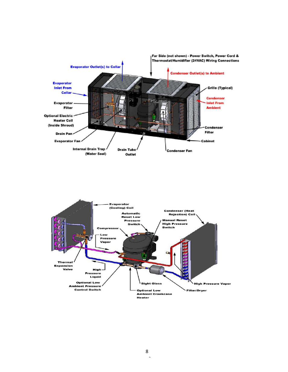 Wine Guardian Wine Cellar Cooling Systems 50Hz (WG 175) User Manual | Page 11 / 54