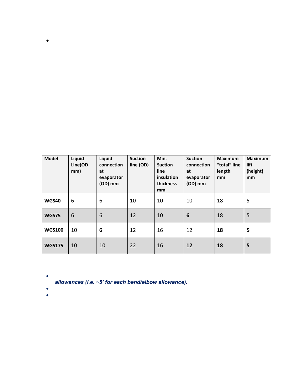 Split system interconnecting line sizing chart | Wine Guardian Ducted Split Wine Cellar Cooling Systems (WGS175) - Manual User Manual | Page 36 / 75