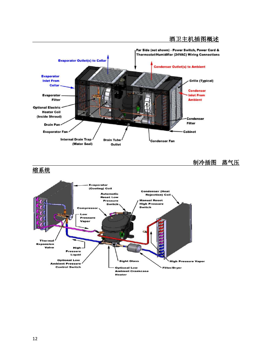 Wine Guardian Ducted Wine Cellar Cooling Systems (WG175) - Manual User Manual | Page 16 / 80
