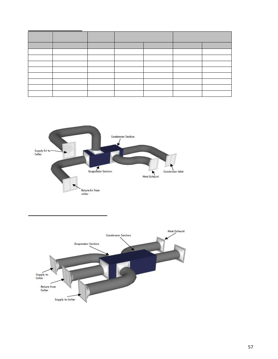 Duct adapter sizes dual outlet duct installation | Wine Guardian Ducted Wine Cellar Cooling Systems (WG175) - Manual User Manual | Page 61 / 80