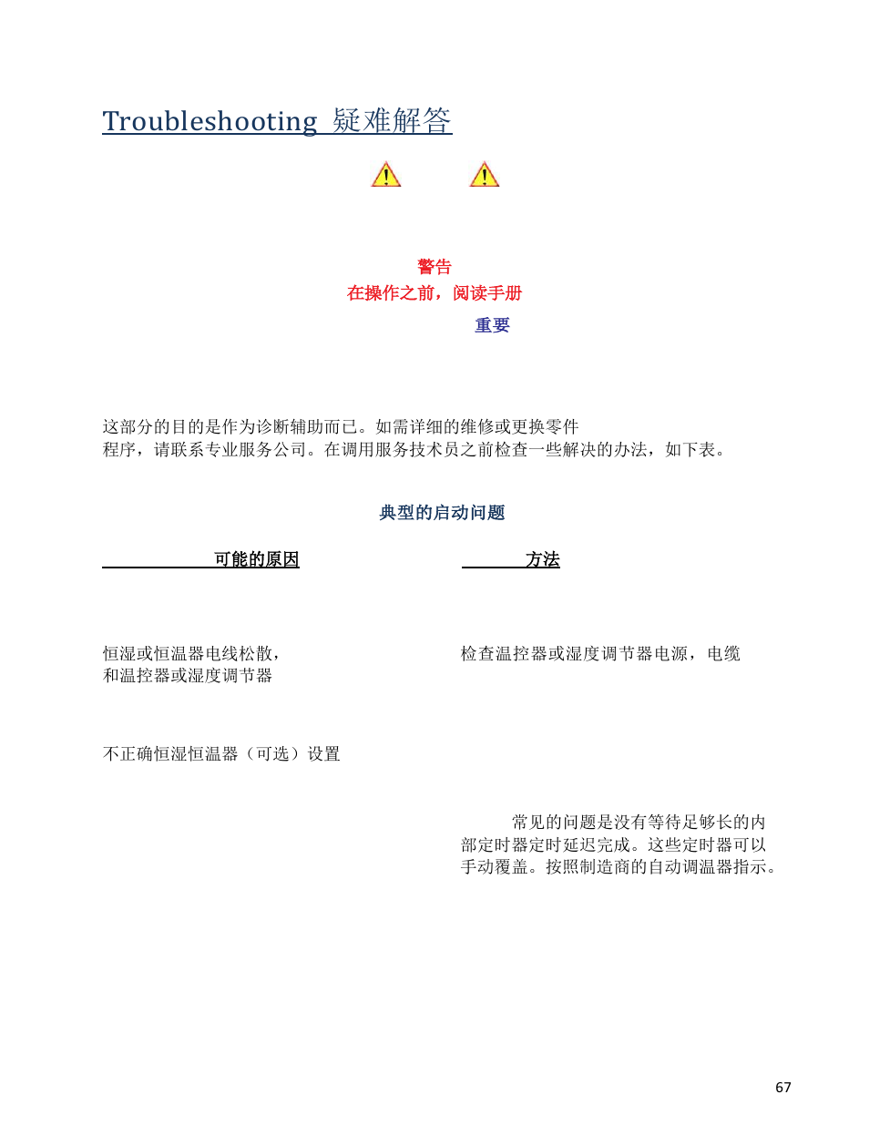 Troubleshooting 疑难解答, Typical start-up problems 典型的启动问题, Typical start-up problems | Wine Guardian Ducted Wine Cellar Cooling Systems (WG175) - Manual User Manual | Page 71 / 80