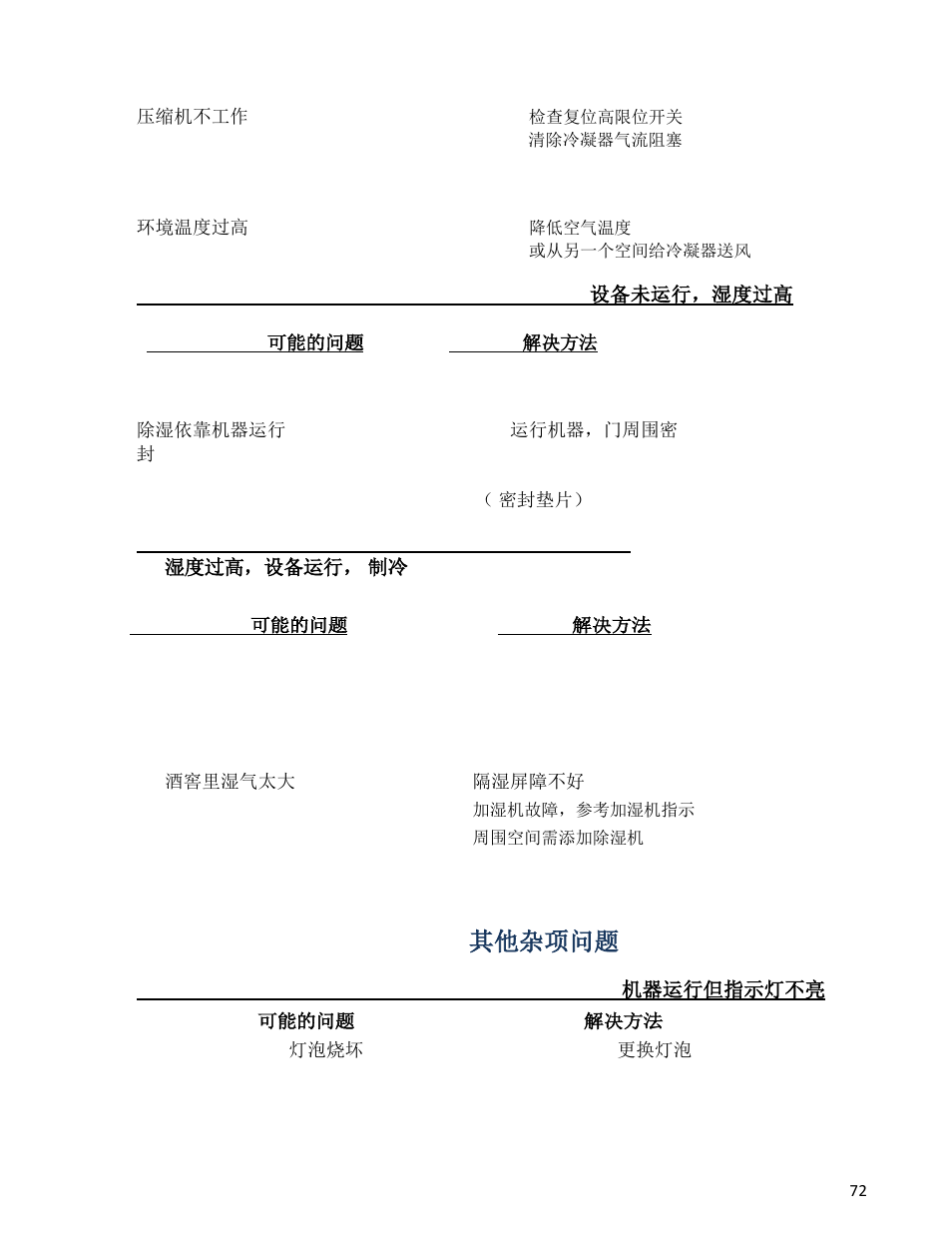 Other miscellaneous problems 其他杂项问题 | Wine Guardian Ducted Wine Cellar Cooling Systems (WG175) - Manual User Manual | Page 76 / 80