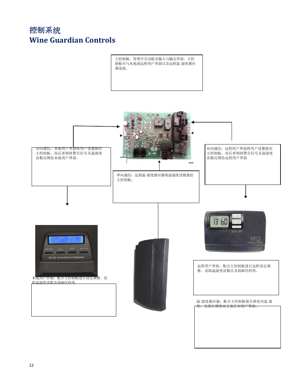 控制系统 wine guardian controls | Wine Guardian Through-the-Wall Wine Cellar Cooling Systems 50Hz (WG25) - Manual User Manual | Page 13 / 71
