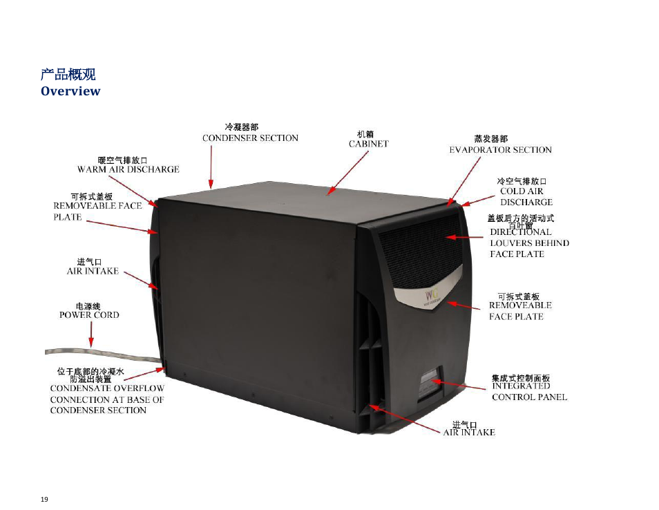产品概观 overview | Wine Guardian Through-the-Wall Wine Cellar Cooling Systems 50Hz (WG25) - Manual User Manual | Page 20 / 71