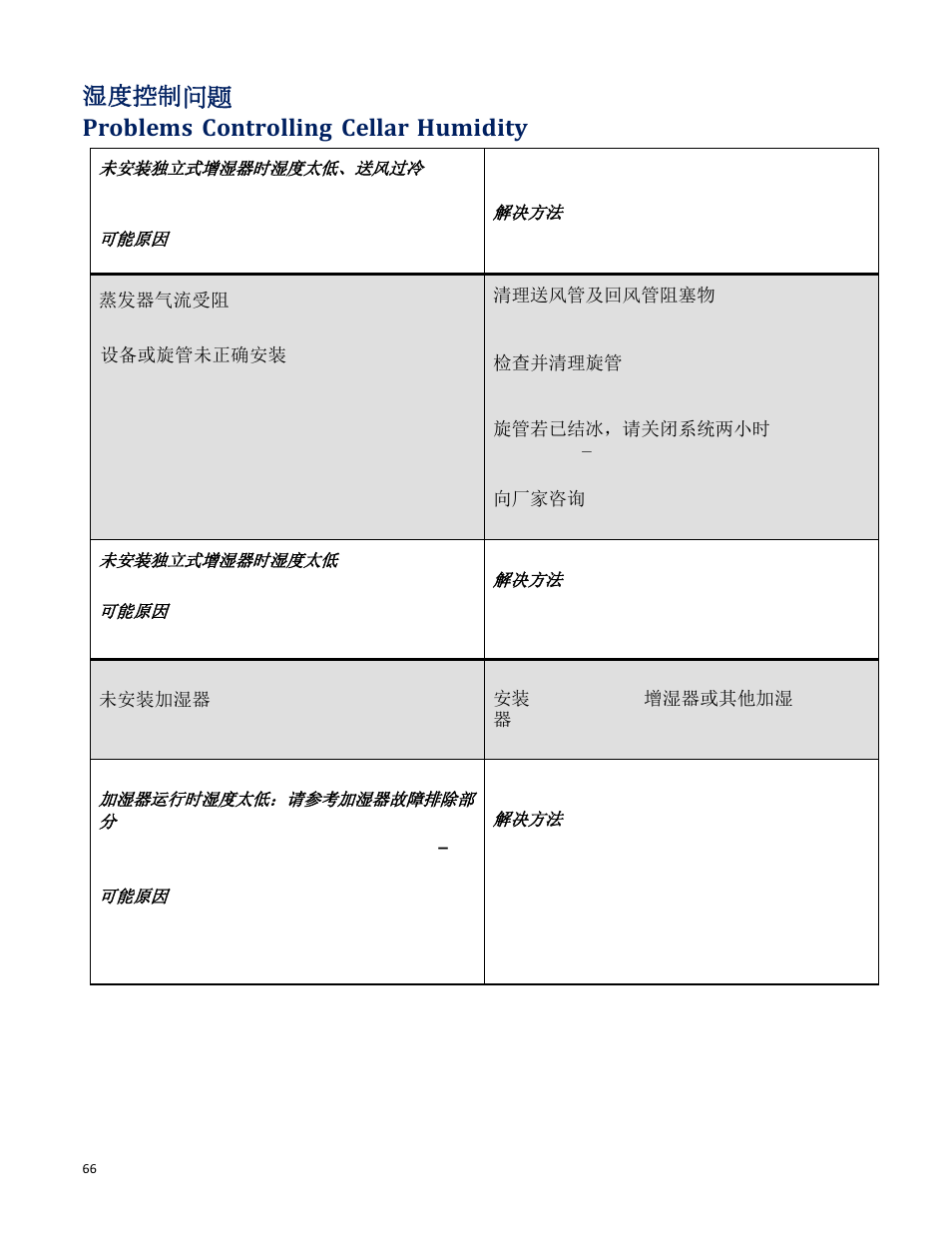 湿度控制问题 problems controlling cellar humidity | Wine Guardian Through-the-Wall Wine Cellar Cooling Systems 50Hz (WG25) - Manual User Manual | Page 67 / 71