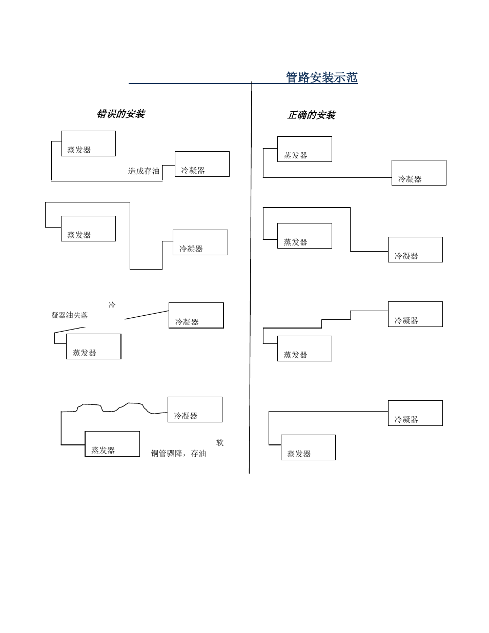 Sample piping configurations 管路安装示范 | Wine Guardian Ducted Split Wine Cellar Cooling Systems (WGS175) - Manual User Manual | Page 51 / 97