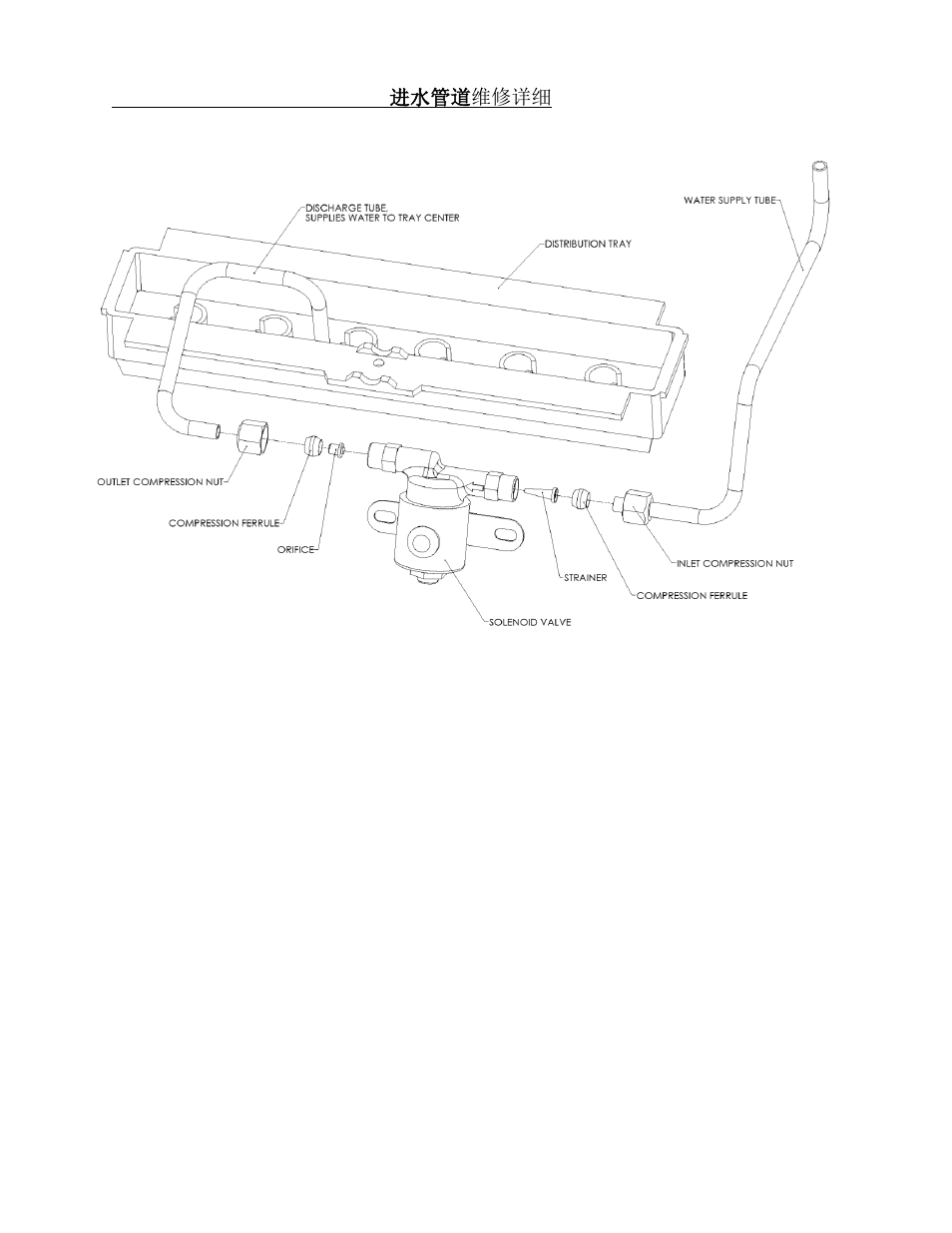 Water line maintenance detail 进水管道维修详细 | Wine Guardian Humidifier 50 Hz - Manual User Manual | Page 25 / 27