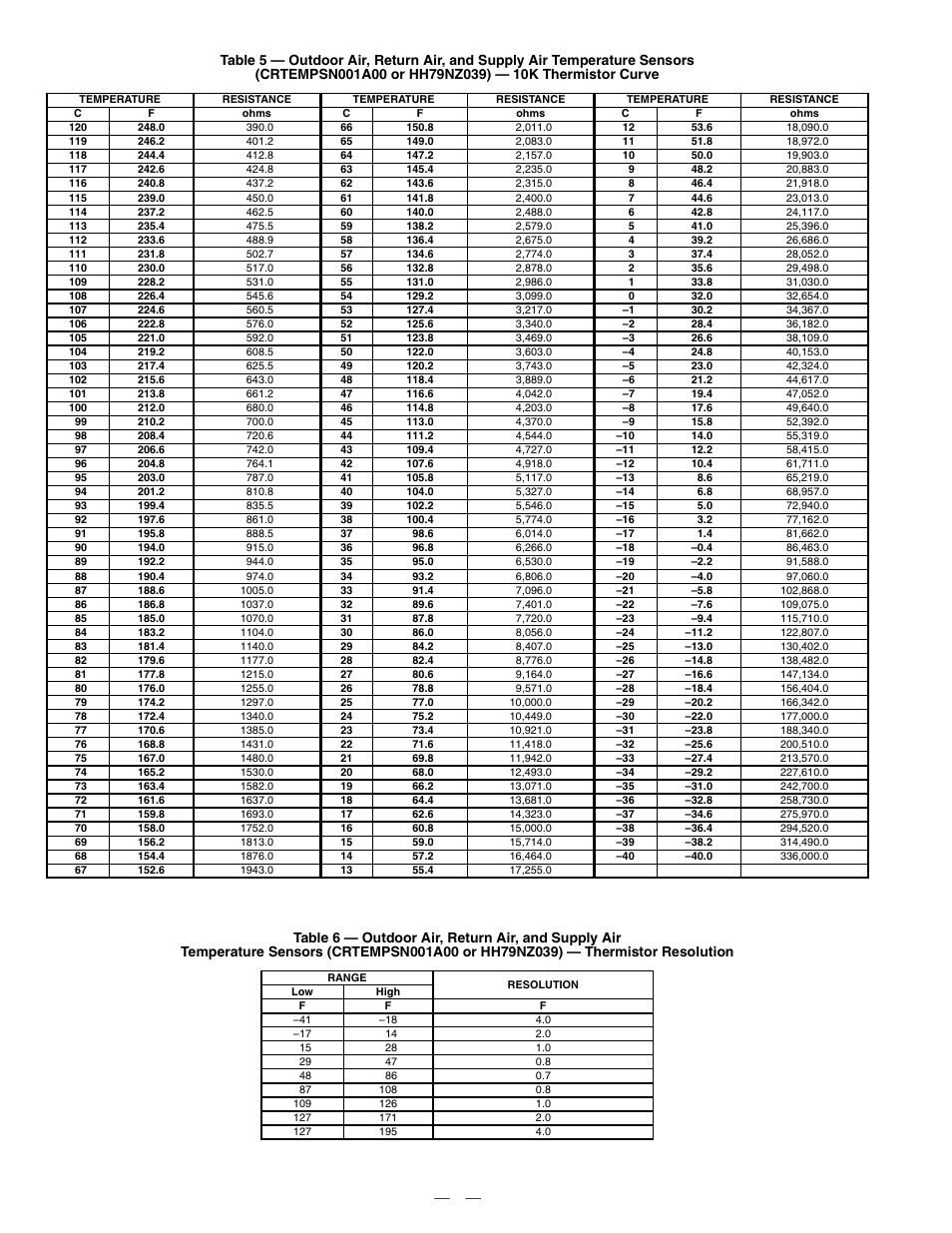 Bryant DuraPac Series 580f User Manual | Page 20 / 64