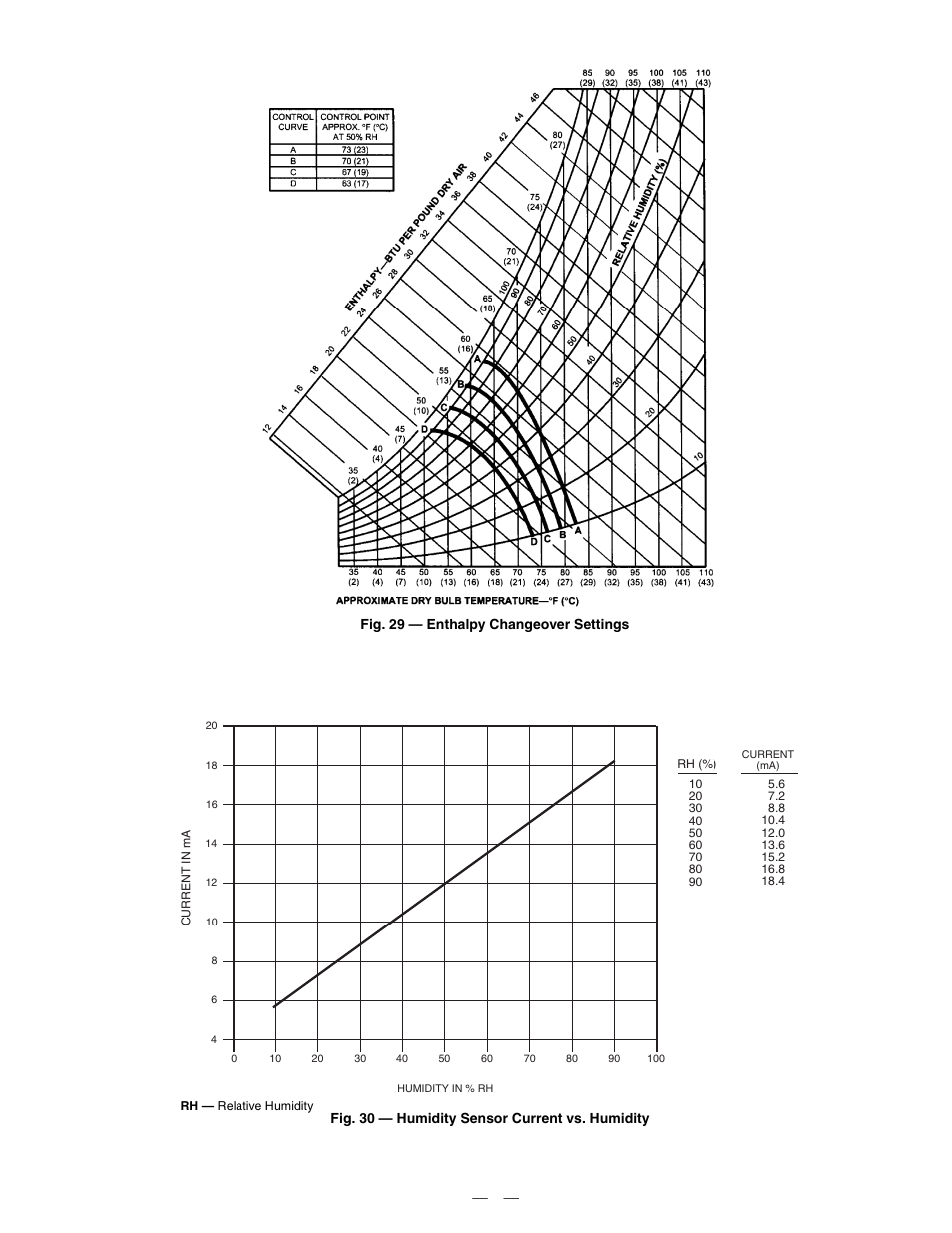 Bryant DuraPac Series 580f User Manual | Page 21 / 64