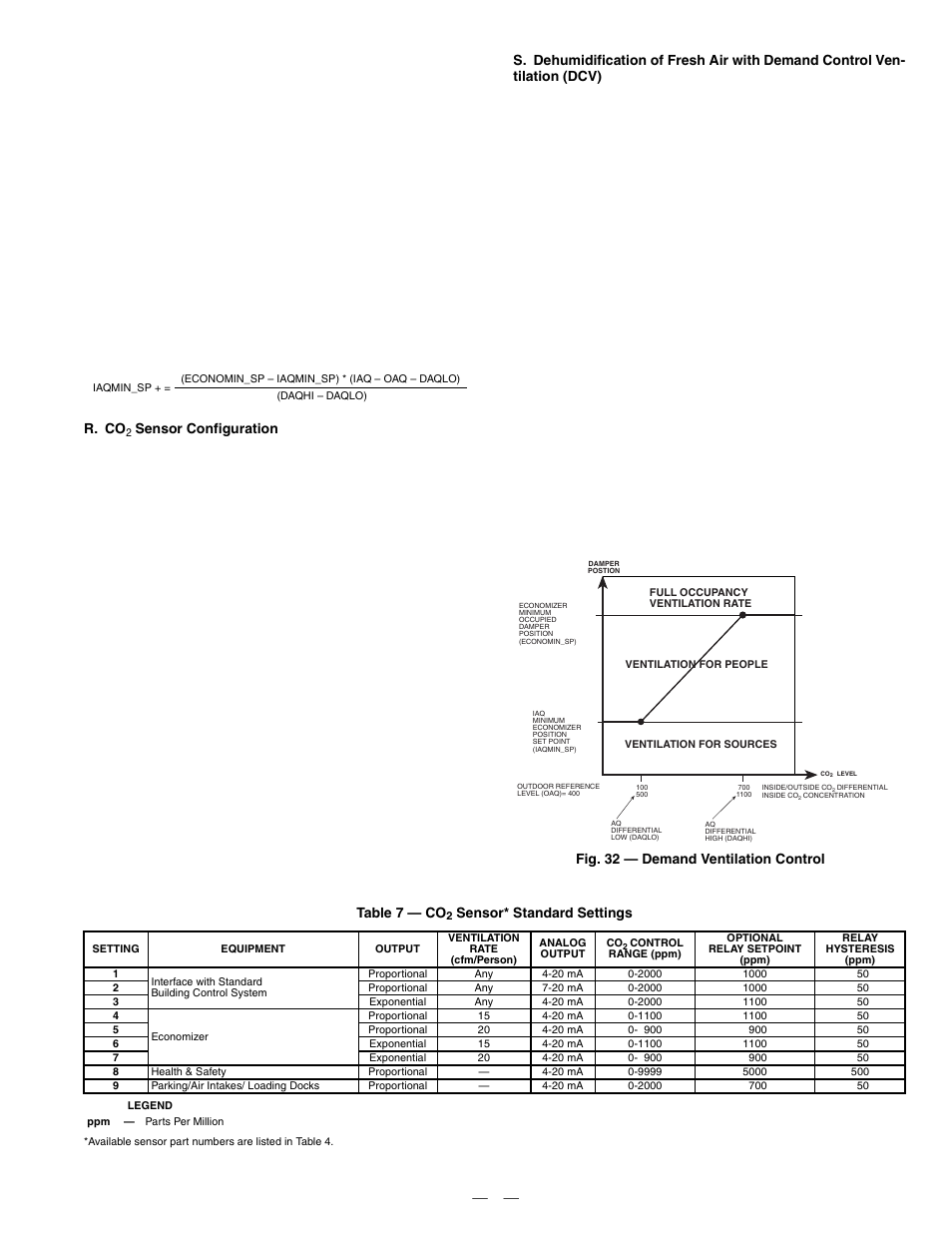 Bryant DuraPac Series 580f User Manual | Page 23 / 64