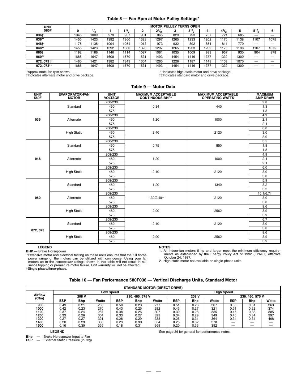 Table 8 — fan rpm at motor pulley settings, Table 9 — motor data | Bryant DuraPac Series 580f User Manual | Page 25 / 64