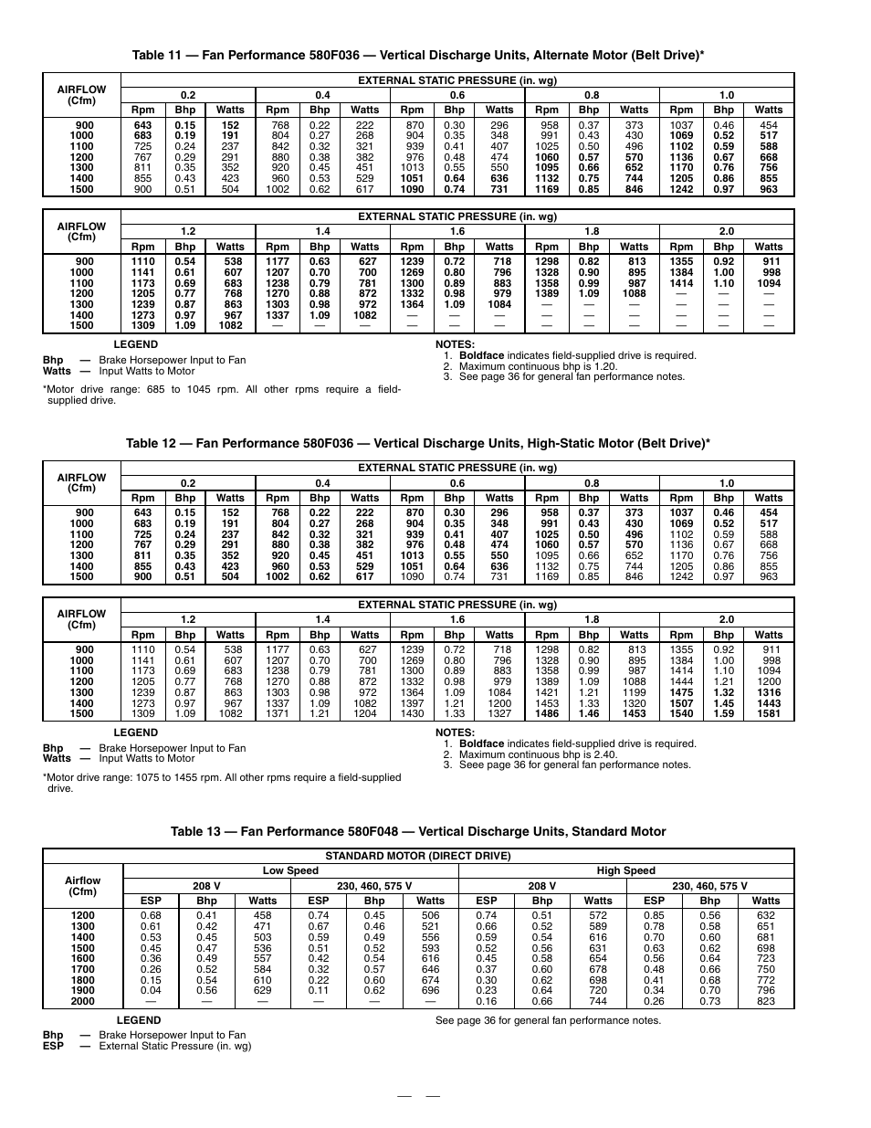 Bryant DuraPac Series 580f User Manual | Page 26 / 64