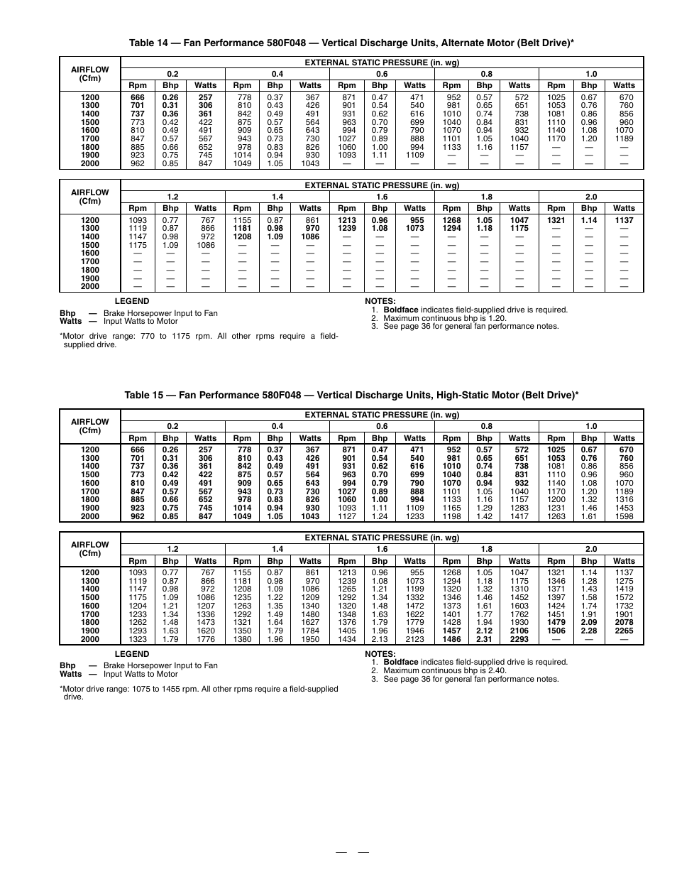 Bryant DuraPac Series 580f User Manual | Page 27 / 64