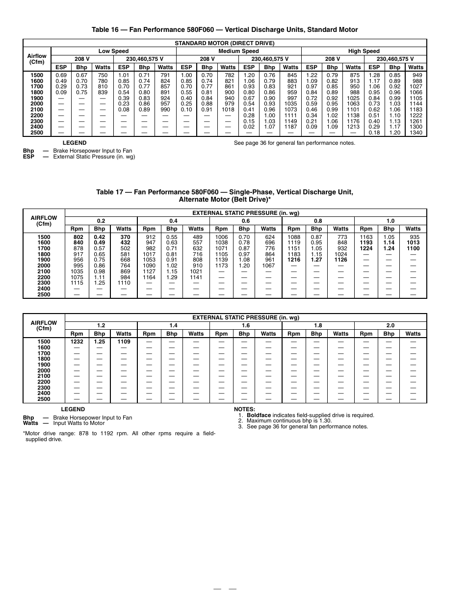 Bryant DuraPac Series 580f User Manual | Page 28 / 64