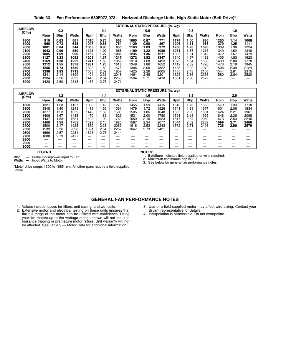 Bryant DuraPac Series 580f User Manual | Page 36 / 64