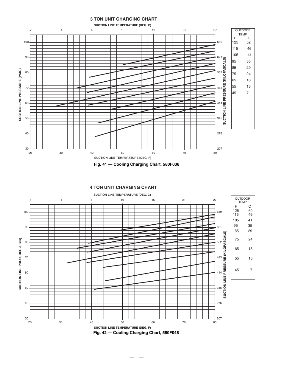 4 ton unit charging chart, 3 ton unit charging chart | Bryant DuraPac Series 580f User Manual | Page 50 / 64