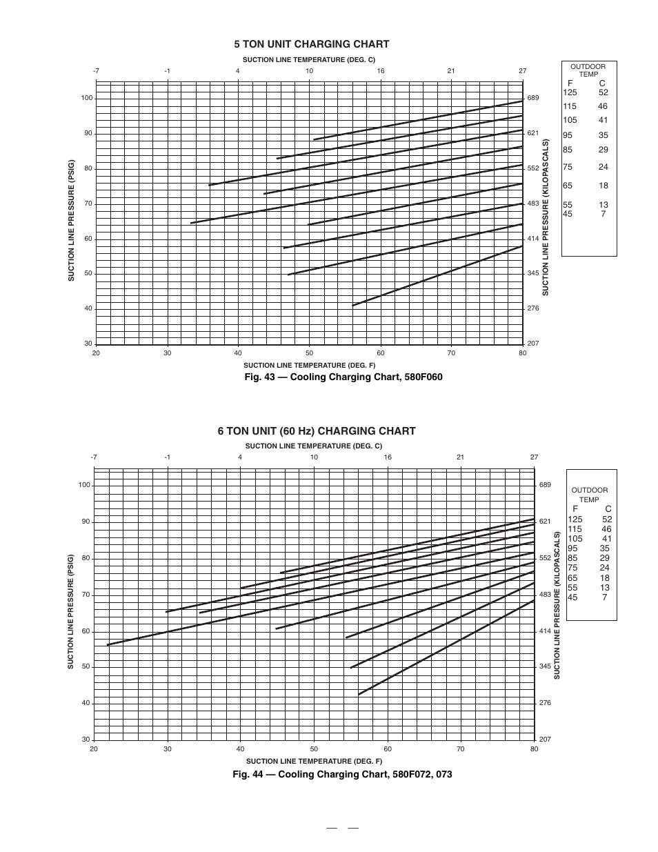 6 ton unit (60 hz) charging chart | Bryant DuraPac Series 580f User Manual | Page 51 / 64