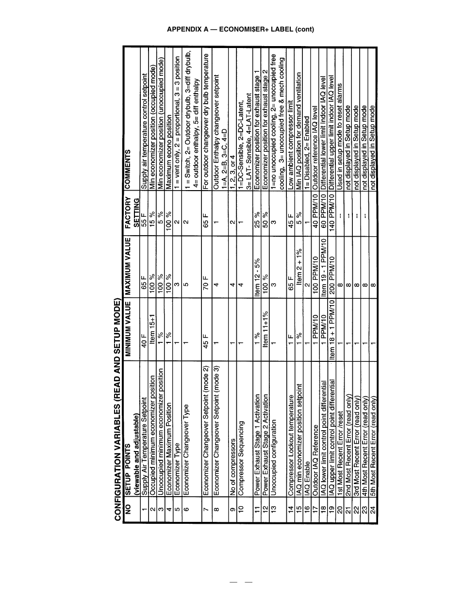 Bryant DuraPac Series 580f User Manual | Page 59 / 64