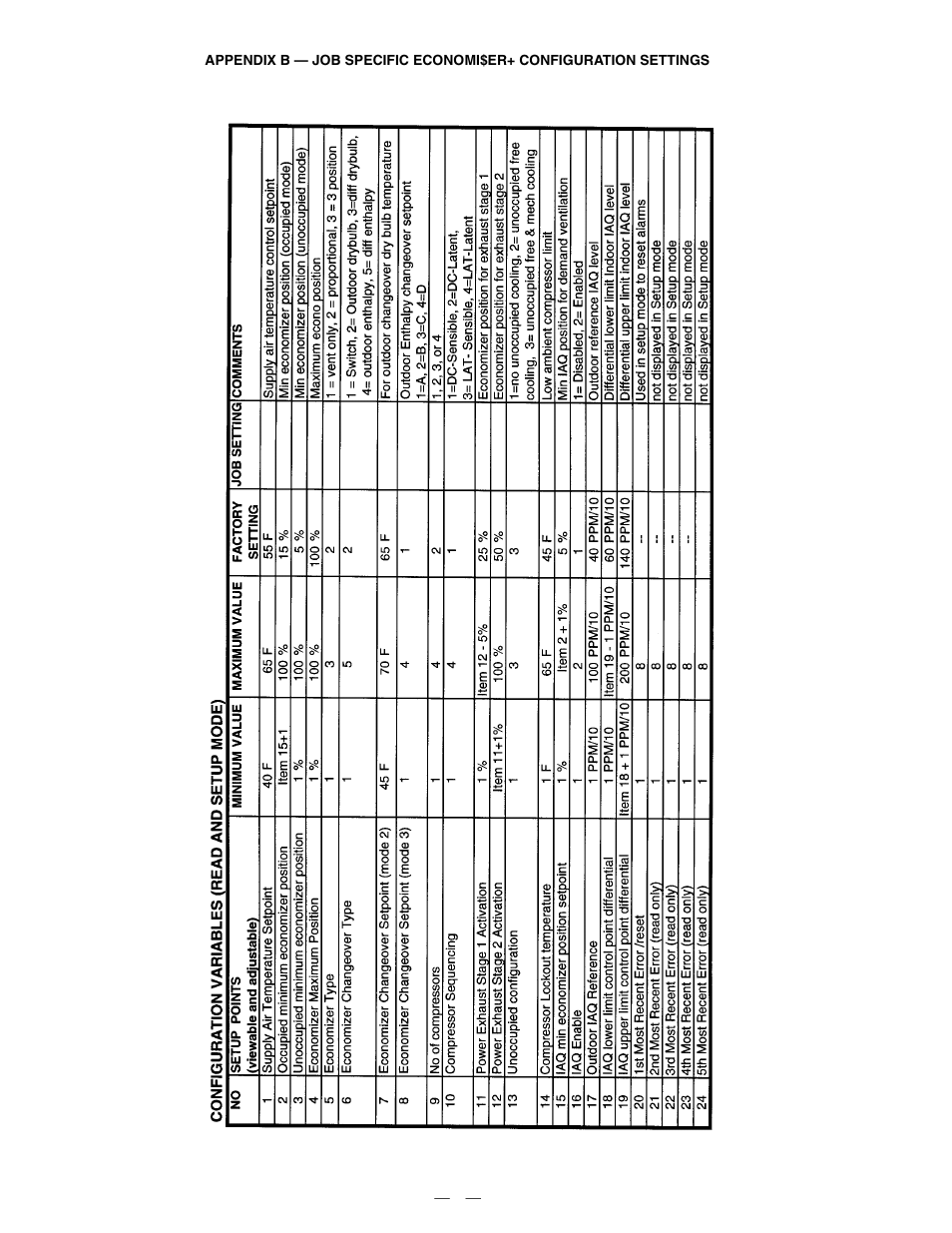 Bryant DuraPac Series 580f User Manual | Page 60 / 64