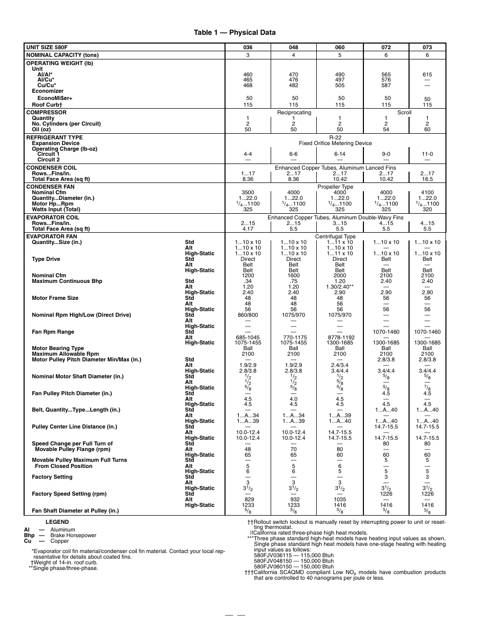 Table 1 — physical data | Bryant DuraPac Series 580f User Manual | Page 8 / 64